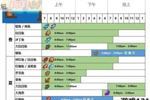 星露谷物语鳗鲡出没地点与秋季雨天夜晚垂钓技巧详解