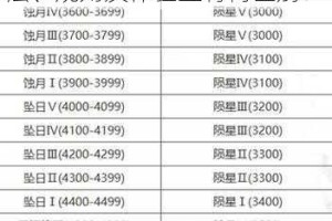 永劫无间天人之战与排位在玩法、规则及体验上有何区别？