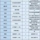 大航海探险物语开局职业选什么好新手必看最强职业推荐指南