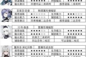 战双帕弥什渡边夜刃强度解析与培养价值评估实战表现及技能搭配全攻略