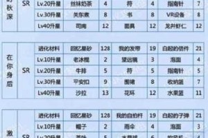 恋与制作人白起微醺甜梦卡升星进阶材料详解 羁绊进化必备道具全攻略