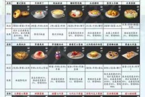 明日之后四星线索全收集攻略与高效获取技巧助你轻松解锁稀有资源