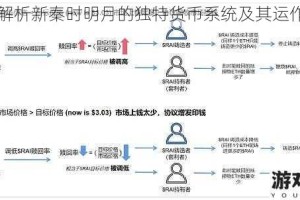 全面解析新秦时明月的独特货币系统及其运作机制