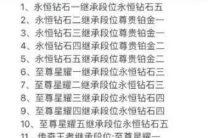 王者荣耀 S8 赛季战力究竟如何继承？S8 赛季战力继承规则详细解读
