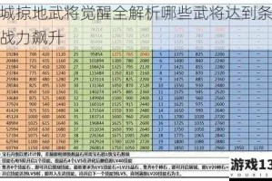 攻城掠地武将觉醒全解析哪些武将达到条件后战力飙升