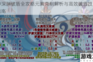 原神深渊破盾全攻略元素克制解析与高效破盾技巧实战指南