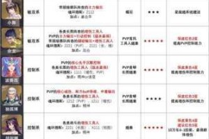 斗罗大陆魂师对决中肉队加点的详细攻略与技巧分享