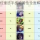 英雄联盟电竞经理选手技能属性全面解析及角色数据表完整汇总