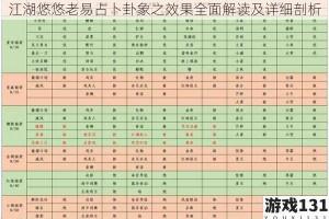 江湖悠悠老易占卜卦象之效果全面解读及详细剖析