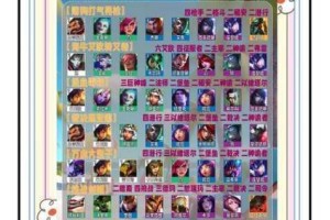 S1赛季扶桑法战阵容深度解析高爆发真实伤害实战教学稳坐王者宝座