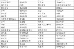 街头霸王 5货币使用及获取方法详细一览：货币究竟如何获得？