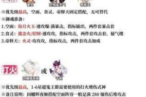 阴阳师地鬼最强阵容搭配指南 主流式神选择及组合策略全解析