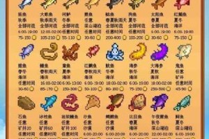 星露谷物语全鱼类图鉴收集攻略 垂钓技巧与详细资料汇总大全