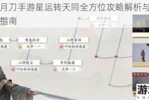 天涯明月刀手游星运转天同全方位攻略解析与实战技巧深度指南