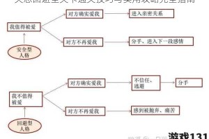 失恋回避全关卡通关技巧与实用攻略完全指南