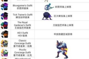 全面盘点重生细胞皮肤及其获取方式的详细大全