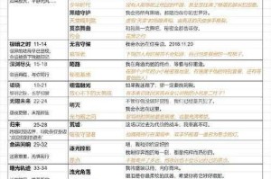 恋与制作人中西月国前排肉盾卡该如何进行选择？全面攻略大揭秘