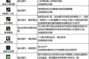 地下城与勇士手游鬼剑士转职选择：狂战士与鬼泣谁更胜一筹？DNF 手游鬼剑士转职推荐大揭秘