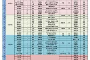 异能勇者手游新手攻略技巧全面推荐及实用心得分享