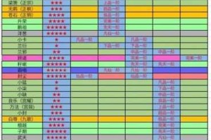 想不想修真究竟先聚灵 139 还是洗髓 21 呢？快来看看大神的专业解答吧