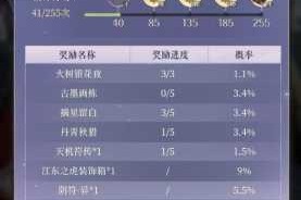 天涯明月刀手游行云醉花奇遇触发方式及完整完成攻略大揭秘