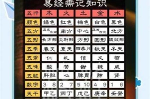 五行师触发进场效果的具体含义及详细解析大揭秘