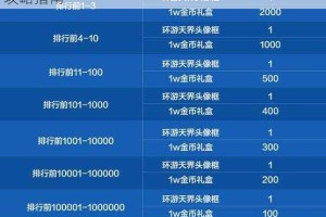 DNF巨型黄金蛋高效获取途径与兑换奖励全解析攻略指南