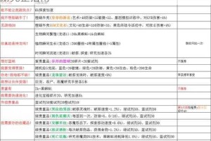 最强蜗牛神龙许愿奖励全解析许愿内容与对应奖励完整指南