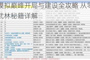 江湖门派模拟巅峰开局与建设全攻略 从零打造最强宗门称霸武林秘籍详解