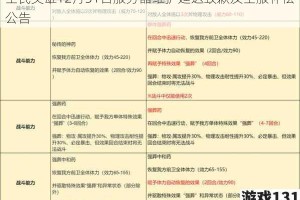 全民英雄12月31日服务器维护延迟致歉及全服补偿公告