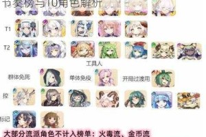 四叶草剧场全角色输出强度排行2023最新节奏榜与T0角色解析
