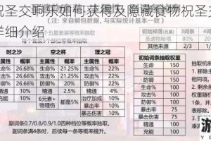 原神中祝圣交响乐如何获得及隐藏食物祝圣交响乐制作方法详细介绍