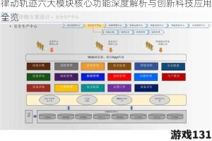 律动轨迹六大模块核心功能深度解析与创新科技应用全览