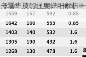 明日方舟霜华技能强度详细解析一览及深度剖析