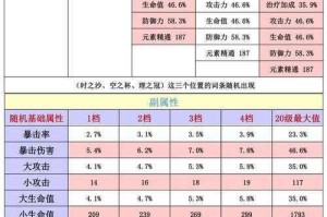 原神圣遗物副属性加成全面汇总：紫色与橙色圣遗物副属性效果大揭秘