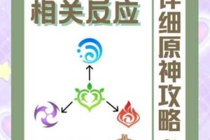 原神蒸腾试炼高效通关攻略：掌握元素反应与队伍配置关键技巧解析