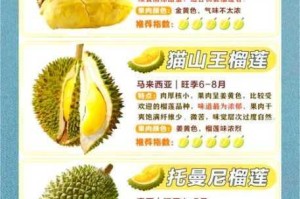 宠物榴莲满级究竟是否为 20 级？12 月 17 日答案大分享