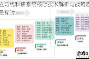 独立防线科研系统核心技术解析与战略应用前景探讨