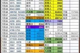 一波超人万钻豪礼兑换码限时派送 输入即领10000钻石福利畅享超能对决