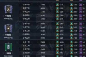 机动战姬聚变日常收益及常规任用许可的快速获取方法全攻略