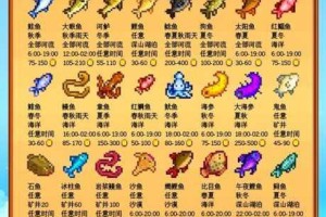 星露谷物语中究竟在哪里可以钓到那神秘的大眼鱼呢？