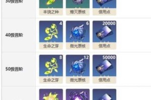 崩坏星穹铁道光锥升级突破的详细解析及实用技巧分享