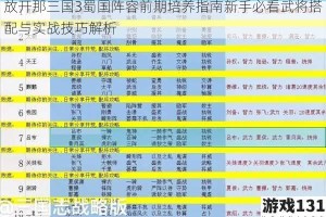 放开那三国3蜀国阵容前期培养指南新手必看武将搭配与实战技巧解析