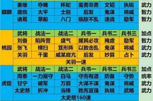 放开那三国 3 最全阵容搭配推荐及实用技巧分享