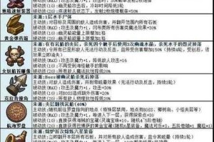 不思议迷宫白学组合核心搭配技巧解析与高效通关实战玩法指南