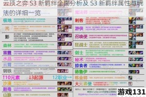 云顶之弈 S3 新羁绊全面分析及 S3 新羁绊属性与玩法的详细一览