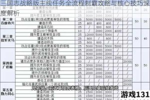 三国志战略版主线任务全流程制霸攻略与核心技巧深度解析