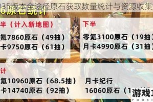 原神35版本全途径原石获取数量统计与资源收集指南