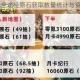 原神35版本全途径原石获取数量统计与资源收集指南