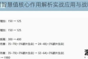 王者荣耀智慧值核心作用解析实战应用与战略价值全面剖析